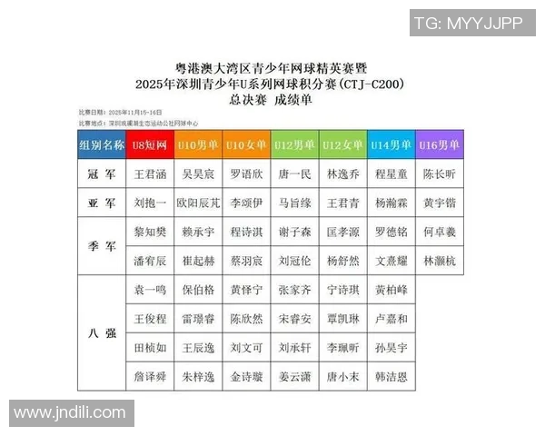 深圳网球队在总决赛积分榜上以51分稳居第一名展现强劲实力 深圳网球队在总决赛积分榜上以51分稳居第一名展现强劲实力