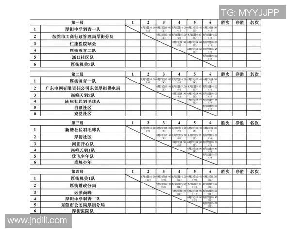 羽毛球心理素质评比揭晓杭州羽毛球队荣登第十名榜单 羽毛球心理素质评比揭晓杭州羽毛球队荣登第十名榜单