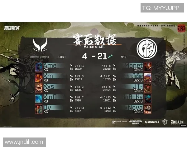 DOTA2战术：IG的防反体系