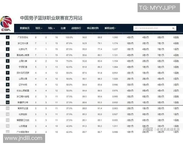 最新篮球灵活性TOP10：广州篮球队领跑