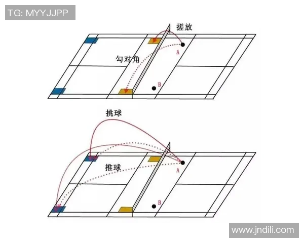 羽毛球战术：西安羽毛球队的包夹体系